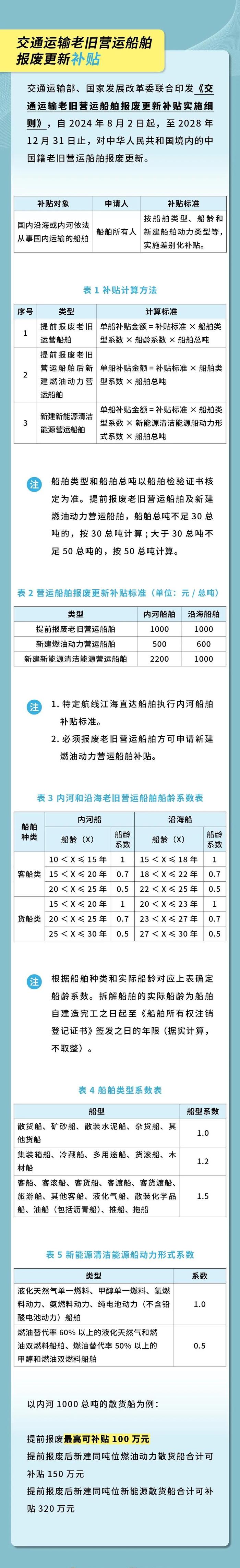 超实用！以旧换新补贴最全指南来了