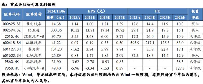 【华龙汽车】新势力车企销量点评月报：新势力10月交付量同比+66%，月销2万辆成“及格线”