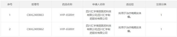 汇宇制药1类新药来袭！抢攻1400亿市场