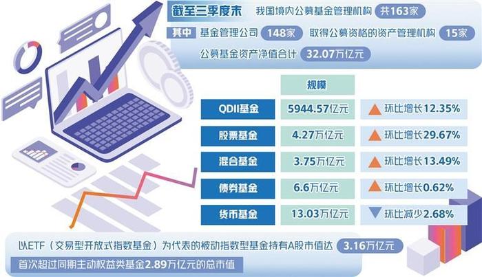 32万亿元公募基金再启航｜财金纵横