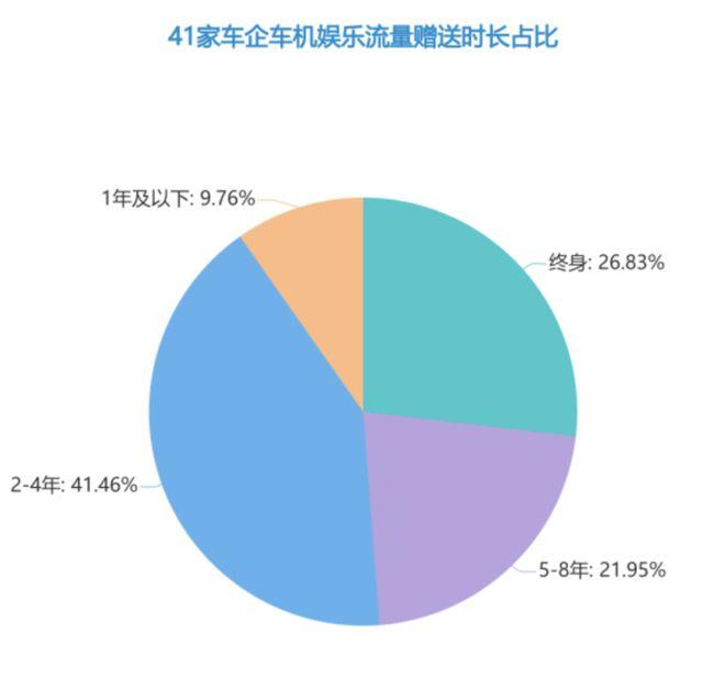 车机流量隐藏计费迷宫？！上海消保委体察41家知名汽车品牌，建议车企明确流量信息