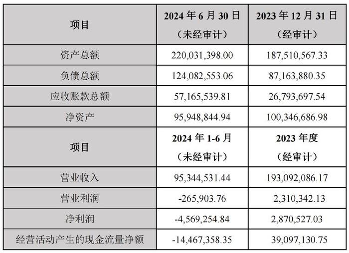 毅昌科技收监管函 涉一起反向收购 欲买回五年前剥离资产