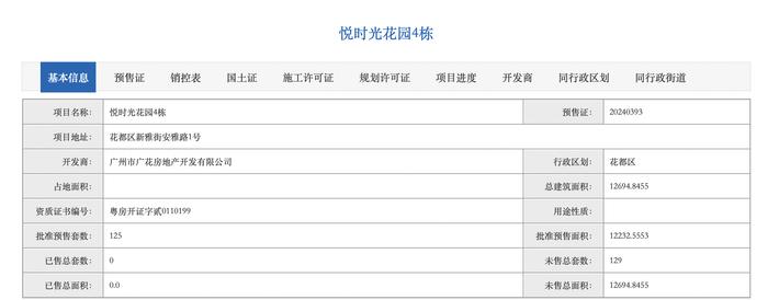 开盘两个月去化八成，广州城投禧悦时光加推125套住宅