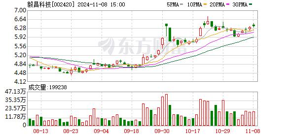 毅昌科技收监管函 涉一起反向收购 欲买回五年前剥离资产