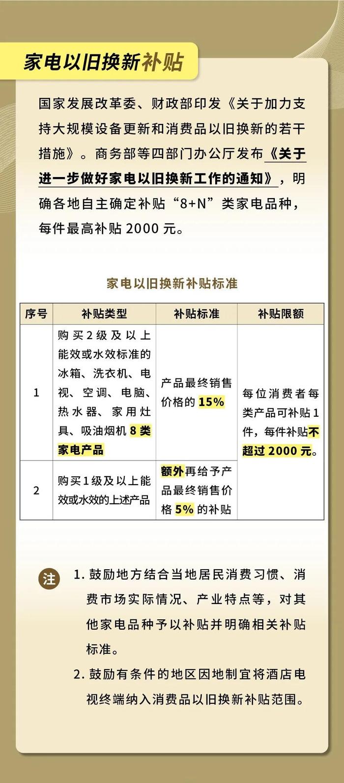 超实用！以旧换新补贴最全指南来了