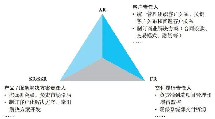 华为军团组织的底层逻辑及组织设计（万字长文深度解读）