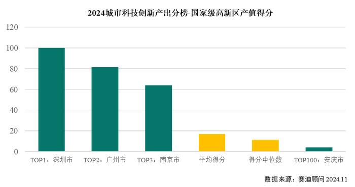 2024城市科技创新百强系列研究二｜哪些城市成为科创投入与科创产出榜单的发展先锋？