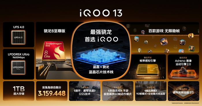 iQOO 13 手机正式推送 UFS 4.1：新增碎片化整理，宣称应用安装速度提升 50%