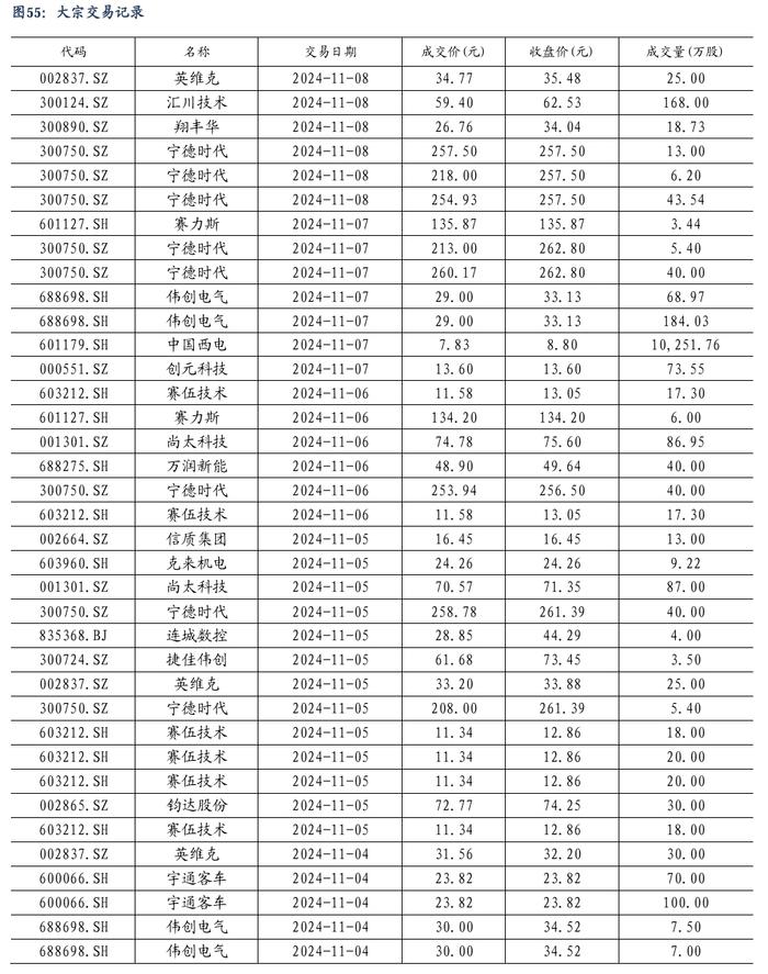 【东吴电新】周策略：新能源车和锂电需求持续超预期、光伏静待供给侧改革深化