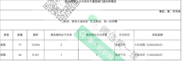 爆雷！实控人失信，超2亿资金被占难偿还，又一家高端男装公司被停牌