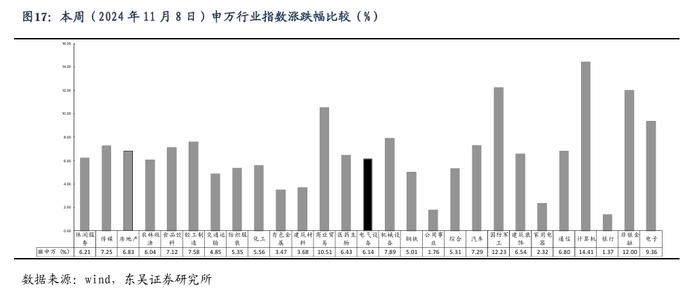 【东吴电新】周策略：新能源车和锂电需求持续超预期、光伏静待供给侧改革深化