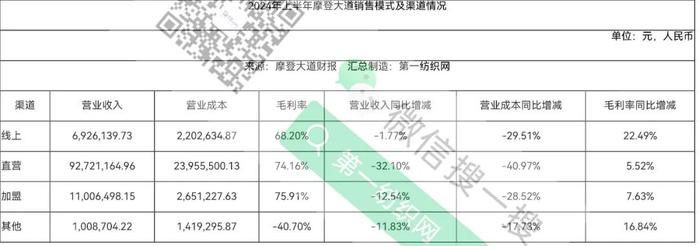 爆雷！实控人失信，超2亿资金被占难偿还，又一家高端男装公司被停牌