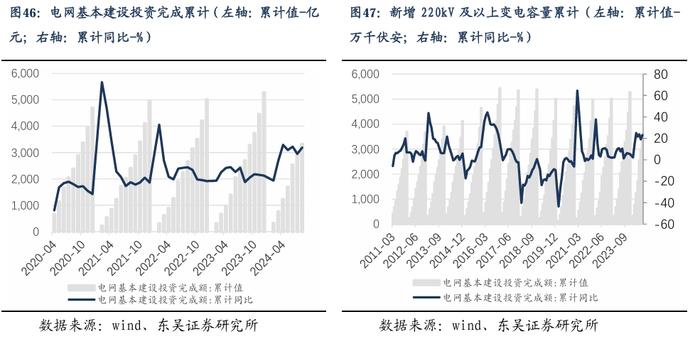 【东吴电新】周策略：新能源车和锂电需求持续超预期、光伏静待供给侧改革深化