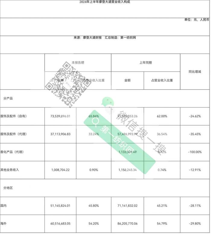 爆雷！实控人失信，超2亿资金被占难偿还，又一家高端男装公司被停牌