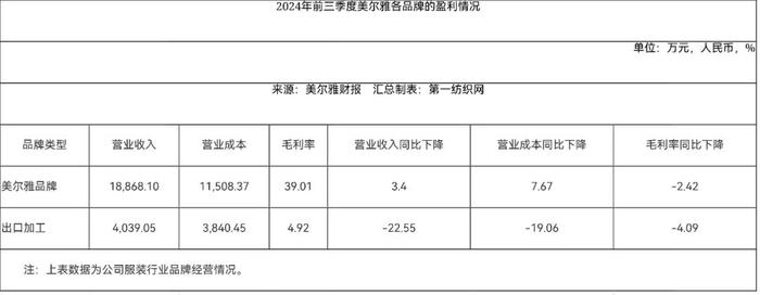 震惊！实控人占用资金及财报失实，中国最大西服和时装制造商及高管被纪律处分！