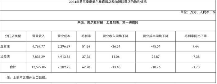 震惊！实控人占用资金及财报失实，中国最大西服和时装制造商及高管被纪律处分！