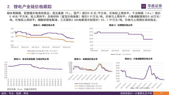 【华鑫新能源|行业周报】产业链众多品种价格处于底部，易涨难跌