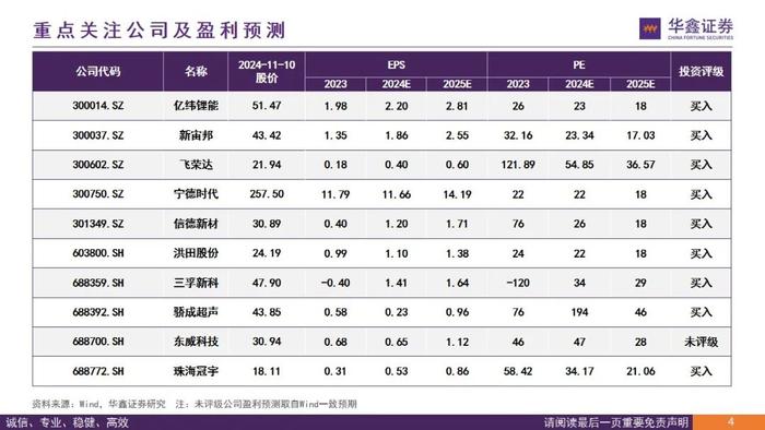 【华鑫新能源|行业周报】产业链众多品种价格处于底部，易涨难跌