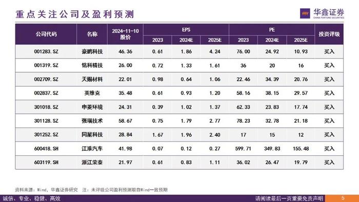 【华鑫新能源|行业周报】产业链众多品种价格处于底部，易涨难跌