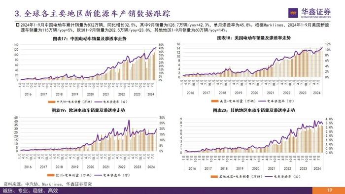 【华鑫新能源|行业周报】产业链众多品种价格处于底部，易涨难跌