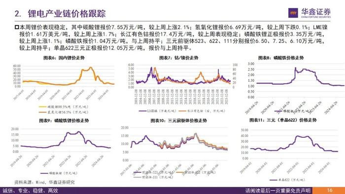 【华鑫新能源|行业周报】产业链众多品种价格处于底部，易涨难跌