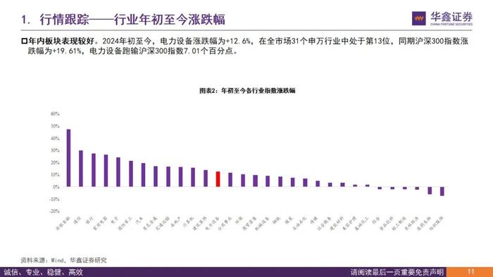 【华鑫新能源|行业周报】产业链众多品种价格处于底部，易涨难跌