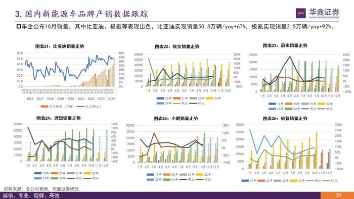 【华鑫新能源|行业周报】产业链众多品种价格处于底部，易涨难跌