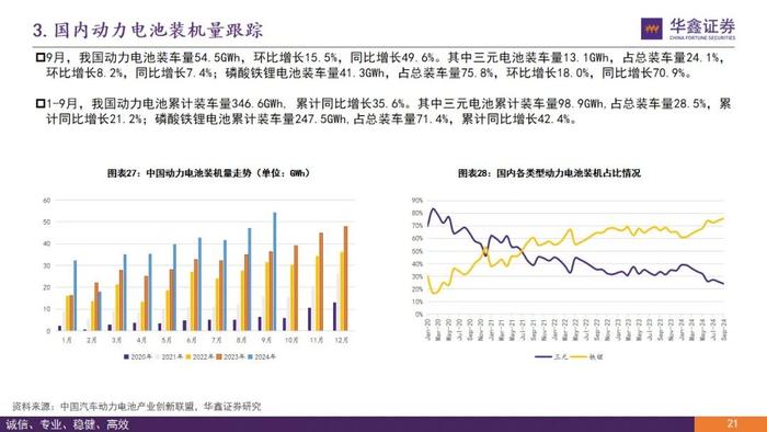 【华鑫新能源|行业周报】产业链众多品种价格处于底部，易涨难跌