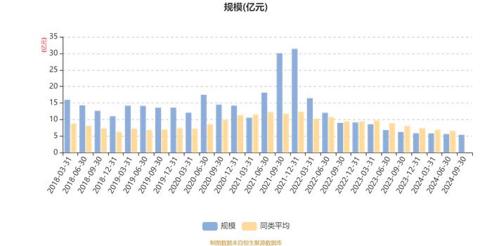 宝盈新兴产业混合A：2024年第三季度利润1021.89万元 净值增长率2.42%