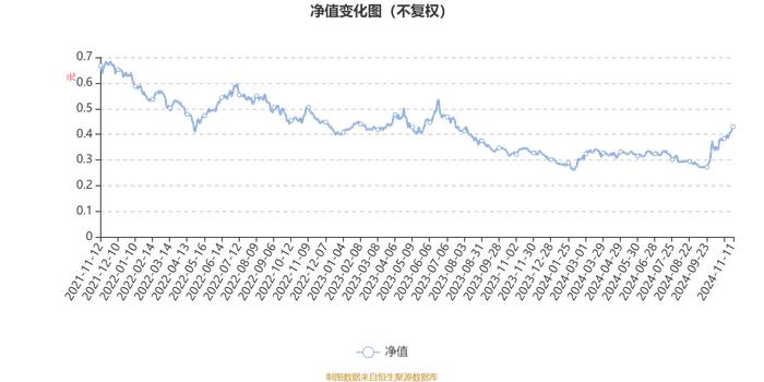 长盛国企改革混合：2024年第三季度利润2088.9万元 净值增长率6.17%