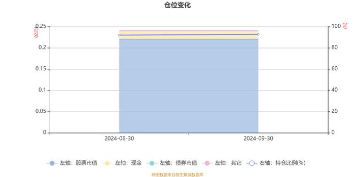 华夏国企红利混合发起式A：2024年第三季度利润129.25万元 净值增长率7.07%