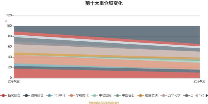 银华新材料混合发起式A：2024年第三季度利润192.96万元 净值增长率8.48%