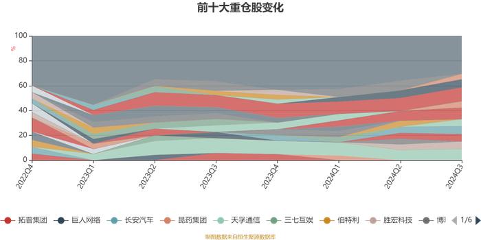 长安成长优选混合A：2024年第三季度利润3204.62万元 净值增长率3.77%