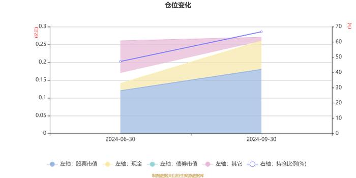 银华新材料混合发起式A：2024年第三季度利润192.96万元 净值增长率8.48%