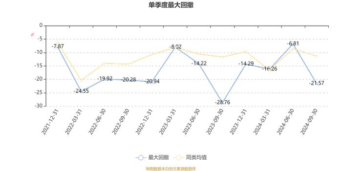 长安成长优选混合A：2024年第三季度利润3204.62万元 净值增长率3.77%