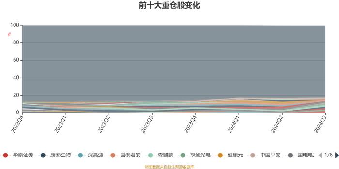 海富通欣睿混合A：2024年第三季度利润360万元 净值增长率3.05%