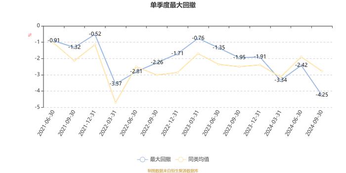 海富通欣睿混合A：2024年第三季度利润360万元 净值增长率3.05%