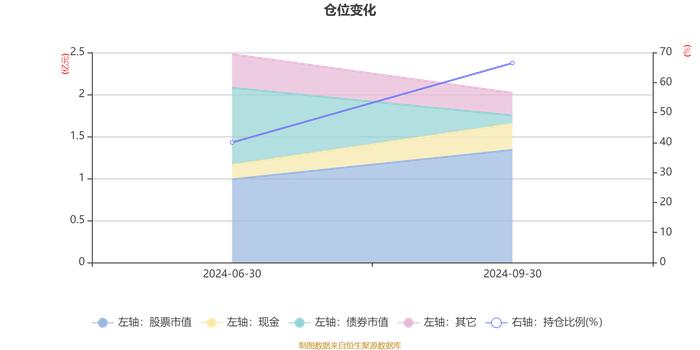 易米鑫选品质混合A：2024年第三季度利润846.8万元 净值增长率14.43%