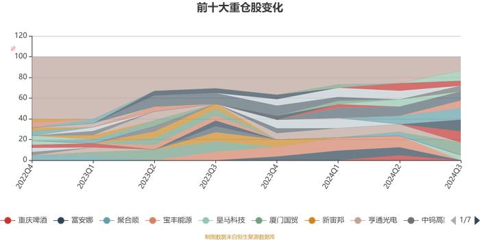 宝盈新兴产业混合A：2024年第三季度利润1021.89万元 净值增长率2.42%