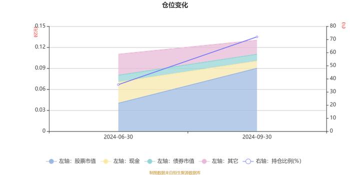 华泰紫金价值远见18个月持有混合发起A：2024年第三季度利润104.87万元 净值增长率9.03%