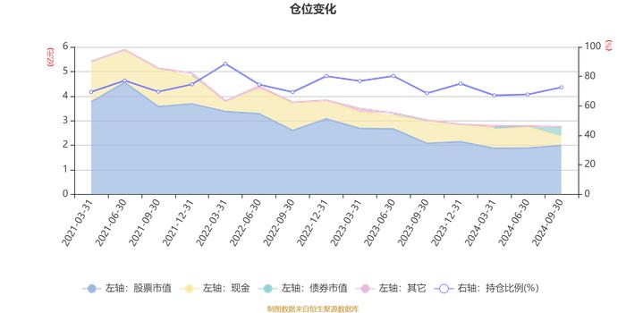 大成优选升级一年持有混合A：2024年第三季度利润1651.13万元 净值增长率6.94%