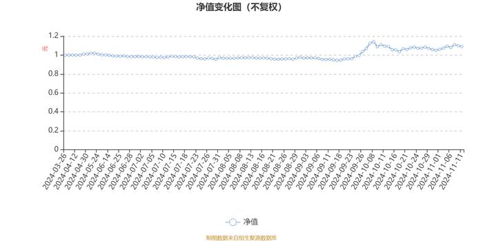 易米鑫选品质混合A：2024年第三季度利润846.8万元 净值增长率14.43%