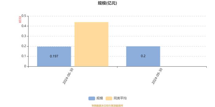 华夏国企红利混合发起式A：2024年第三季度利润129.25万元 净值增长率7.07%