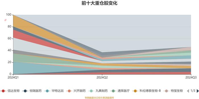 华安健康主题混合A：2024年第三季度利润15.06万元 净值增长率9.02%