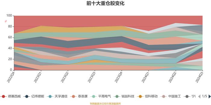 宝盈核心优势混合A：2024年第三季度利润2817.24万元 净值增长率4.33%