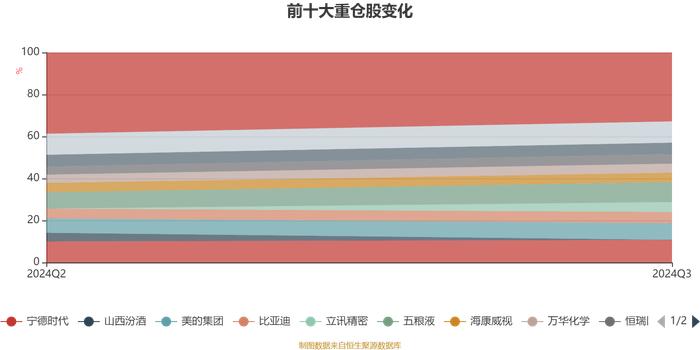 中欧品质精选混合A：2024年第三季度利润956.73万元 净值增长率21.26%