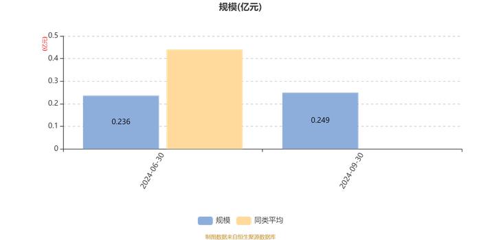 银华新材料混合发起式A：2024年第三季度利润192.96万元 净值增长率8.48%