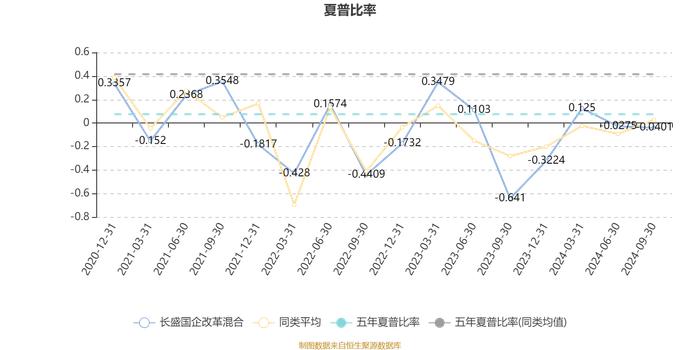 长盛国企改革混合：2024年第三季度利润2088.9万元 净值增长率6.17%