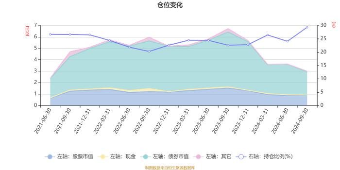 海富通欣睿混合A：2024年第三季度利润360万元 净值增长率3.05%