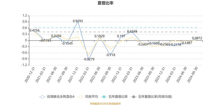 前海联合泳隽混合A：2024年第三季度利润12.92万元 净值增长率17.01%